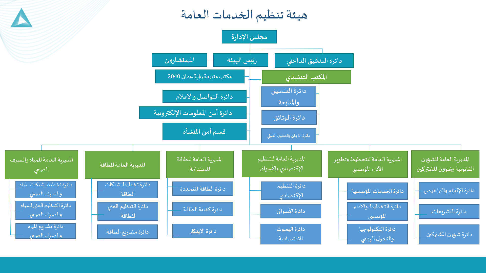 الادارة التنفيذية
